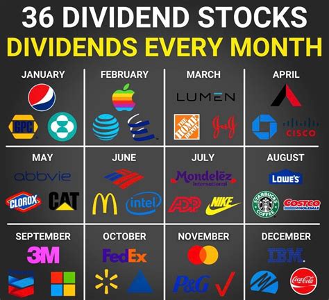 brhyx|brhyx dividends.